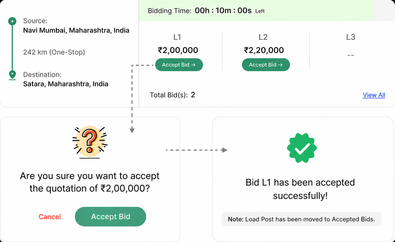 Manage bids screenshot